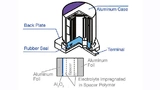 Aufbau eines gewickelten Polymer-Aluminiumkondensators