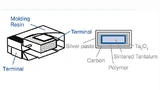 Aufbau eines Polymer-Tantalkondensators