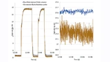  Vergleich des Rauschens eines handelsüblichen Tastkopfes (gelb) und der True-Pulse-Isolated-Probe-Lösung (blau)