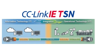 Software Development Kits für CC-Link IE TSN