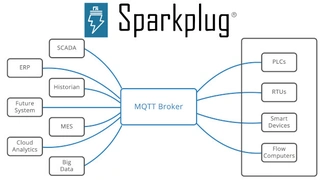 Sparkplug 3.0