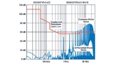 Diagramm der differenziellen und der Gleichtakt-Störgrößen