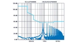 FFT-Diagramm