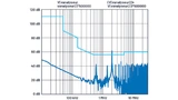 FFT-Diagramm