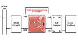 Anwendungsbeispiel einer Sensoranwendung, bei der eine entkoppelte Dualspannungsversorgung (rote Platine) zum Einsatz kommt