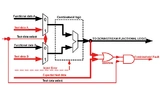 Kombinatorischer Mechanismus zur Fehlererkennung