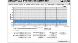  Ein LTC6373 treibt einen ADAQ4003 (Verstärkung = 0,454, 2 MS/s)
