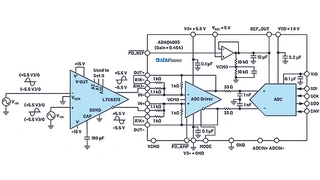 SNR in Abhängigkeit der Verstärkungseinstellung des LTC6373, wenn der LTC6373 den ADAQ4003 treibt (Verstärkung = 0,454, 2 MS/s).