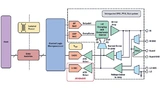 Vereinfachtes Blockdiagramm einer Source-Measurement-Unit (SMU)