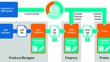 Wibu Codemeter Medizintechnik 3D-Druck Cybersecurity Verschlüsselung