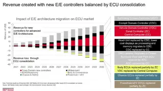 Neue Umsatzmöglichkeiten stehen Einbußen auf der ECU-Seite gegenüber