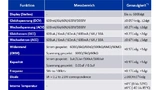 Messfunktionen