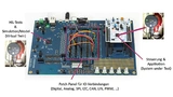 Die Platine des miniHIL mit Steckverbinder für das Eval-Board (SUT) rechts, dem Rechner für die Modellsimulation (links) und dem Koppelfeld für die E-/A-Verbindungen in der Mitte – hier mit einem Aufbau für die Entwicklung einer Pumpensteuerung