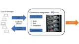 Das miniHIL-System ermöglicht auch automatisierte Testabläufe für Continuous Integration