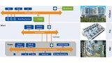 Für gewöhnlich basieren Patientenmonitore auf proprietärer Software und Hardware, die Informationen über den Zustand des Patienten liefern. Oft überwachen sie unabhängig voneinander bestimmte Zustände und interagieren nicht gut mit anderen Geräten