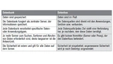 Datenbank und Datenbus spielen beide eine Rolle bei der Optimierung der Datenverwaltung in modernen industriellen Systemen