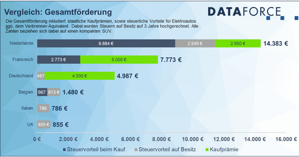 Welches Land Hat Die Vorwahl 0041 Welches Land hat die höchsten Förderungen für BEVs? - Elektromobilität