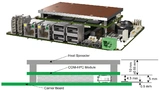 Niedriger ist kein Bottleneck: Ein COM-HPC-Mini-Modul und ein Heatspreader benötigen minimal 15 mm (Oberfläche Carrier Board bis Heatspreader)