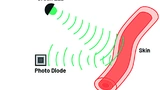 ADI Power Sensorik Wearables Batterie Messtechnik