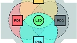 ADI Power Sensorik Wearables Batterie Messtechnik