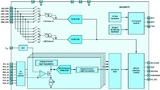 ADI Power Sensorik Wearables Batterie Messtechnik