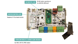 WLAN-LPWA Gateway
