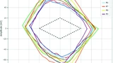 Tektronix