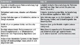 Vorteile und Unterschiede der lokalen KI-Begriffe