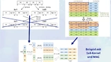 Nutzen des Weight Interleaving