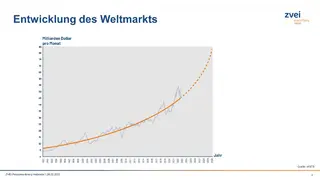 Halbleiterumsatz