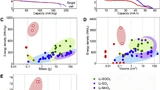 Batteries, Lithium, University of Illinois Urbana-Champaign