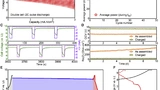 Batteries, Lithium, University of Illinois Urbana-Champaign