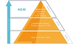 Die Lauterbach-Trace-Pyramide für embedded-Echtzeitsysteme