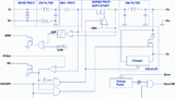 Gaia converter