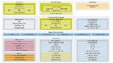 Blockschaltbild des i.MX 95 von NXP