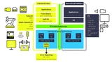 Medizinelektronik Software Funktionale Sicherheit Hardware Medizintechnik Fusa