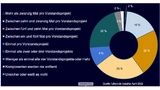 Die durchschnittliche Häufigkeit