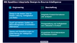 Linksverlagerung der Design-to-Source-Intelligence