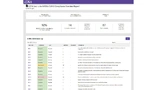 Mit der TBvision-Komponente der LDRA Tool Suite lässt sich die Einhaltung der Codierregeln verifizieren, die von einem Codierstandard, einem Style Guide und/oder einer Sprachteilmenge vor- gegeben werden