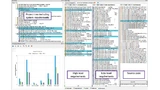Die automatisierte, bidirektionale Rückverfolgbarkeit der Anforderungen mithilfe der LDRA Tool Suite trägt zur Vereinfachung des anforderungsbasierten Testens bei.