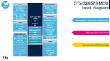 STM32H5