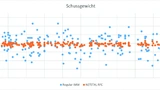 Netstal Kunststofffertigung Medizintechnik Pipetten