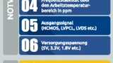 WDI