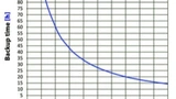 Bicker Elektronik