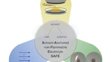 SLAC, Lithium, Batteries