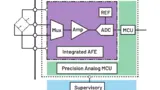 Analog Devices