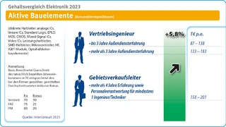 Interconsult