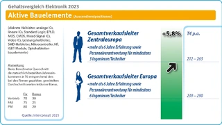Interconsult