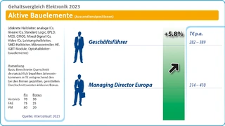 Interconsult