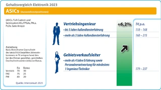 Interconsult